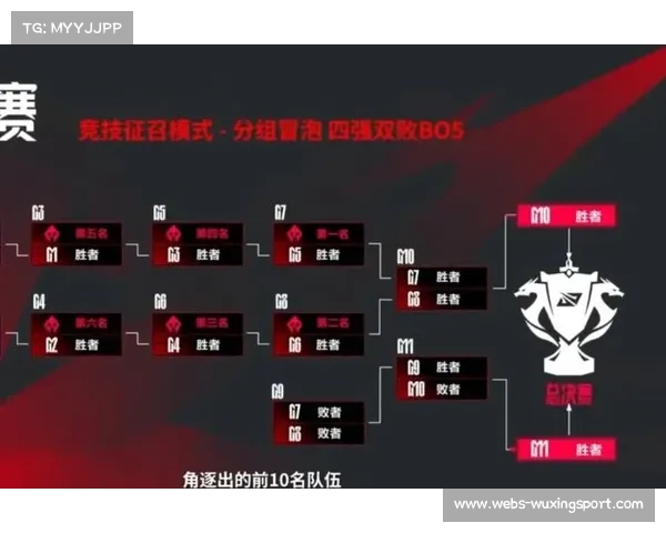 全局BP模式下AL策略调整，英雄池成胜负关键