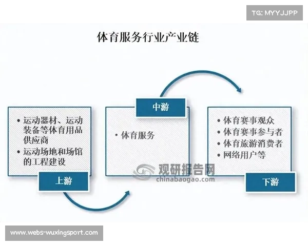 体育产业政策注重需求导向 提高施策精度 体育产业政策注重需求导向 提高施策精度